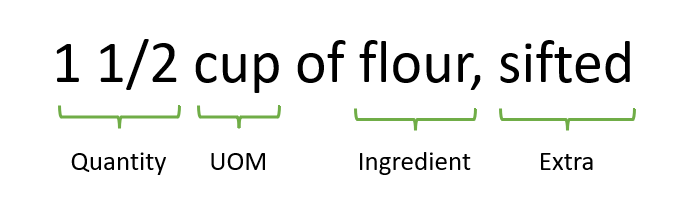 Ingredient Parts